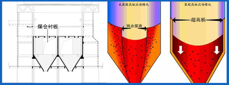 高分子聚乙烯襯板